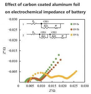 碳涂層鋁箔對(duì)電池電化學(xué)阻抗的影響