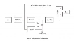 UPS電源為家庭供電