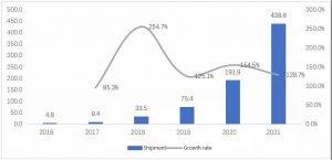 2016-2021年中國便攜式發(fā)動機(jī)存儲產(chǎn)品的發(fā)貨