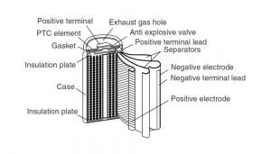 圓柱形容器-帶兩個電極-帶兩片隔膜和兩個分離器