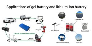 凝膠電池和鋰離子電池的應(yīng)用