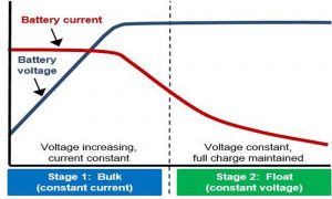 充電電流——通常指的是充電電流——這是衡量如何充電的方法