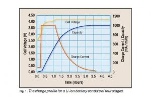 鋰離子電池在放電時(shí)產(chǎn)生流向外部電路的電流能量