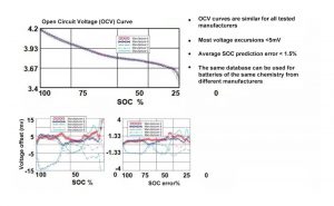 阻抗測量的基本思想是什么