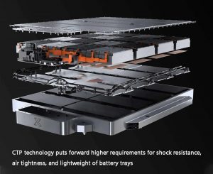 CTP技術(shù)對電池托盤的抗震氣密性和輕量化提出了更高的要求