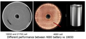 4680電池與18650電池的不同性能