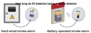 煙霧探測器的9v電池能用多久