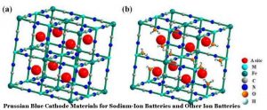 用于鈉離子電池和其他離子電池的普魯士藍(lán)陰極材料