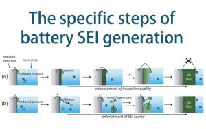 電池SEI生成的具體步驟