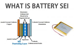 什么是電池SEI