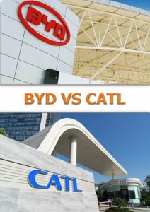 BYD對比CATL