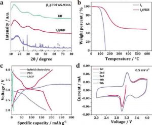 I2@KB陰極及其電化學(xué)性能的表征