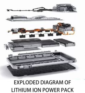 鋰離子電源包的爆炸示意圖