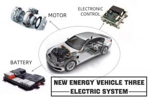 新能源汽車(chē)三電系統(tǒng)