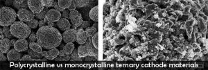 多晶與單晶--三元陰極材料的比較