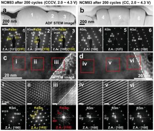NCM83-CCCV和NCM83-CC的結(jié)構(gòu)演化--200個(gè)周期之后