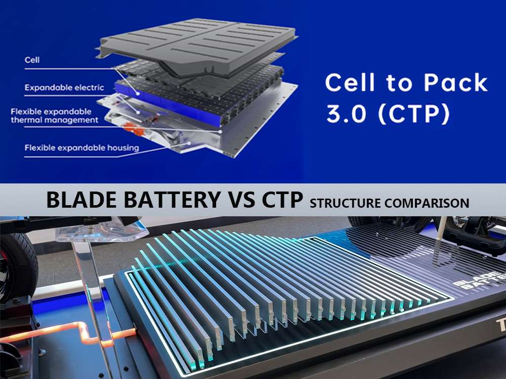 刀片電池與CTP結(jié)構(gòu)比較