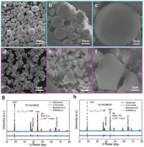 PC-NCM622和SC-NCM622的形態(tài)和結(jié)構(gòu)特征