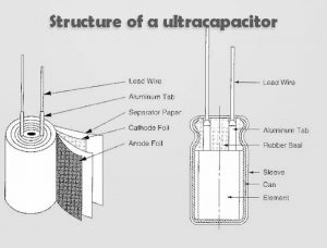超級電容器的結構