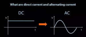 直流電和交流電是什么