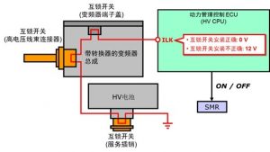 高壓互鎖