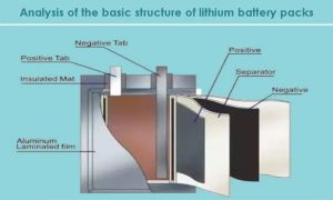 鋰電池組的基本結(jié)構(gòu)分析