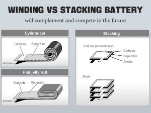 卷繞電池與堆疊電池將在未來形成互補和競爭