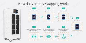 電池交換站如何工作